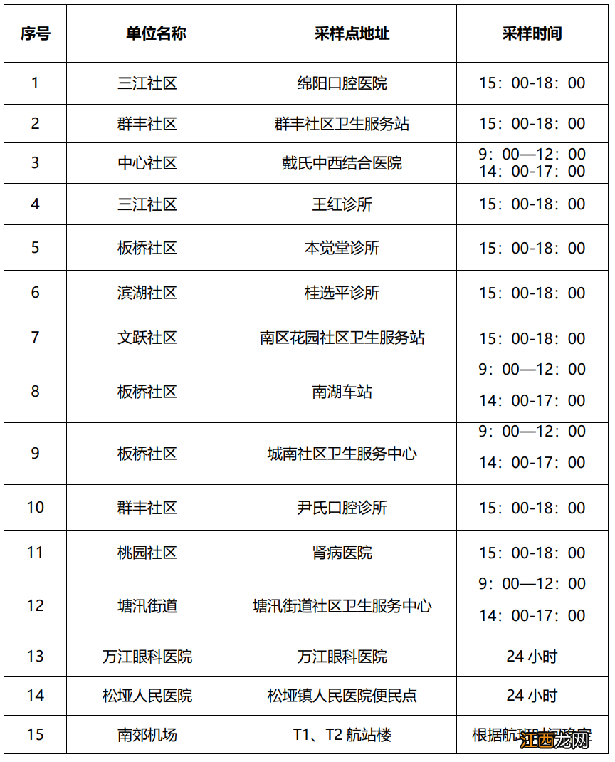 12月 绵阳经开区核酸检测有关事项的通告