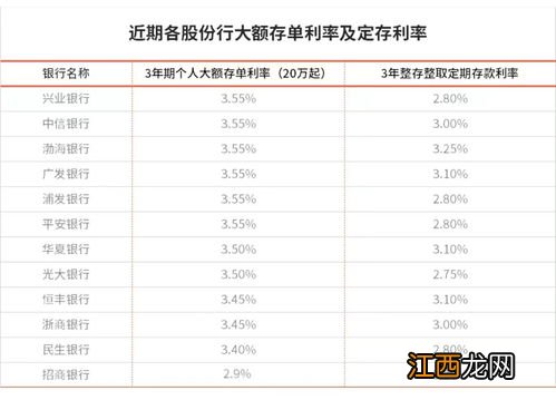 大额存单利率下降会导致什么?