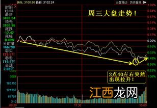 国债逆回购利率实时变化吗？