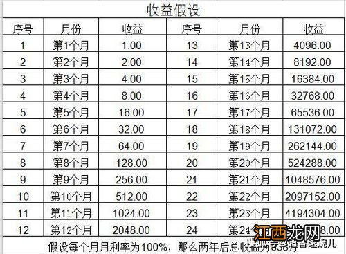 理财只能看到本金看不到收益吗？