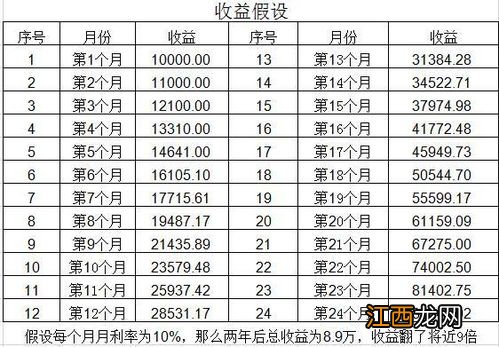 理财只能看到本金看不到收益吗？