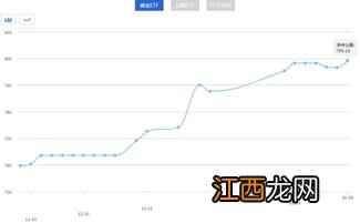 ETF黄金持仓量是什么？