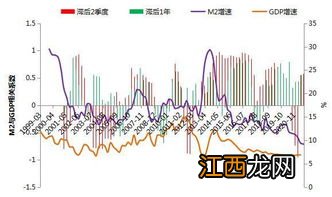 m2增速什么意思？