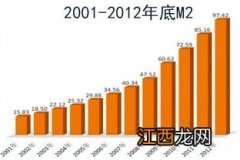 m2广义货币是什么？