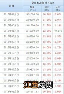 m2广义货币是什么？