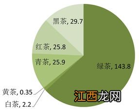 绿茶发酵度怎么确定