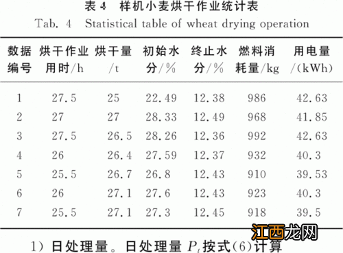 水稻水分减量计算公式