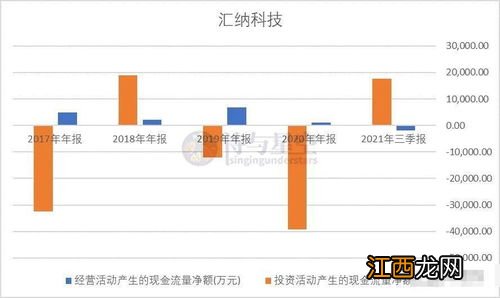 IPO资金能购买理财吗？