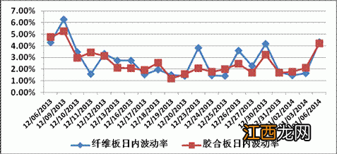 期货一手是什么意思？