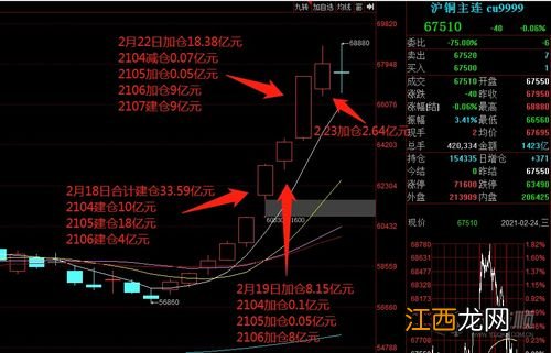 期货一手是什么意思？