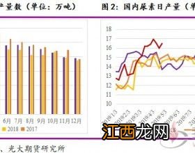 期货一手是什么意思？