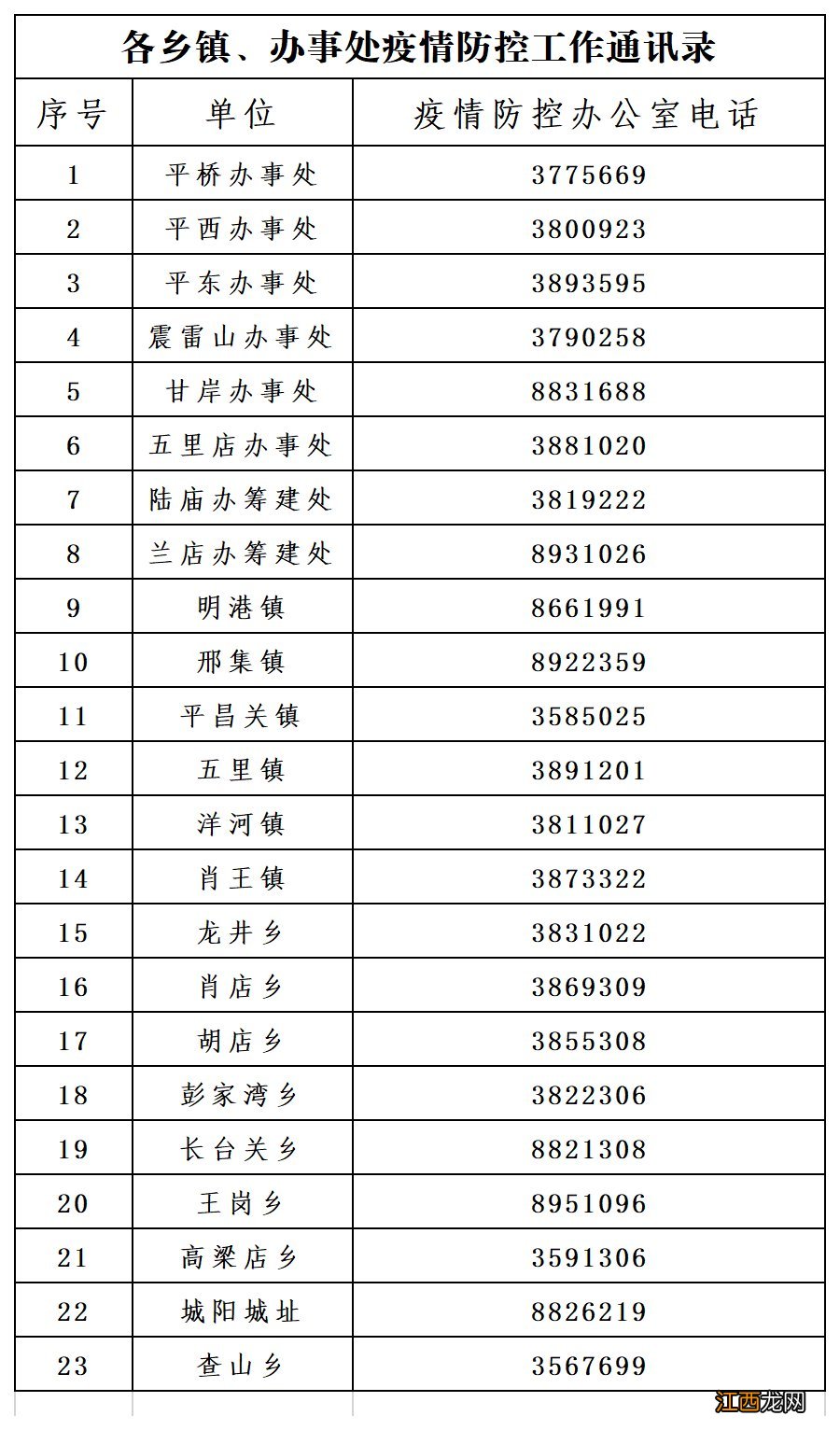 附咨询电话 2022信阳平桥区大学生返乡政策及规定