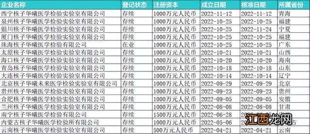 核子华曦相关实验室超30家，多次违规被罚