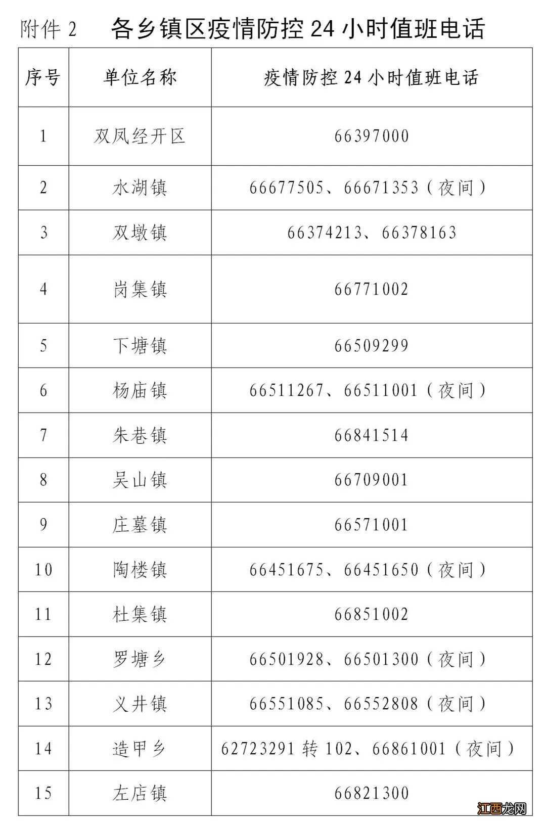 长丰县各乡镇区疫情防控24小时值班电话