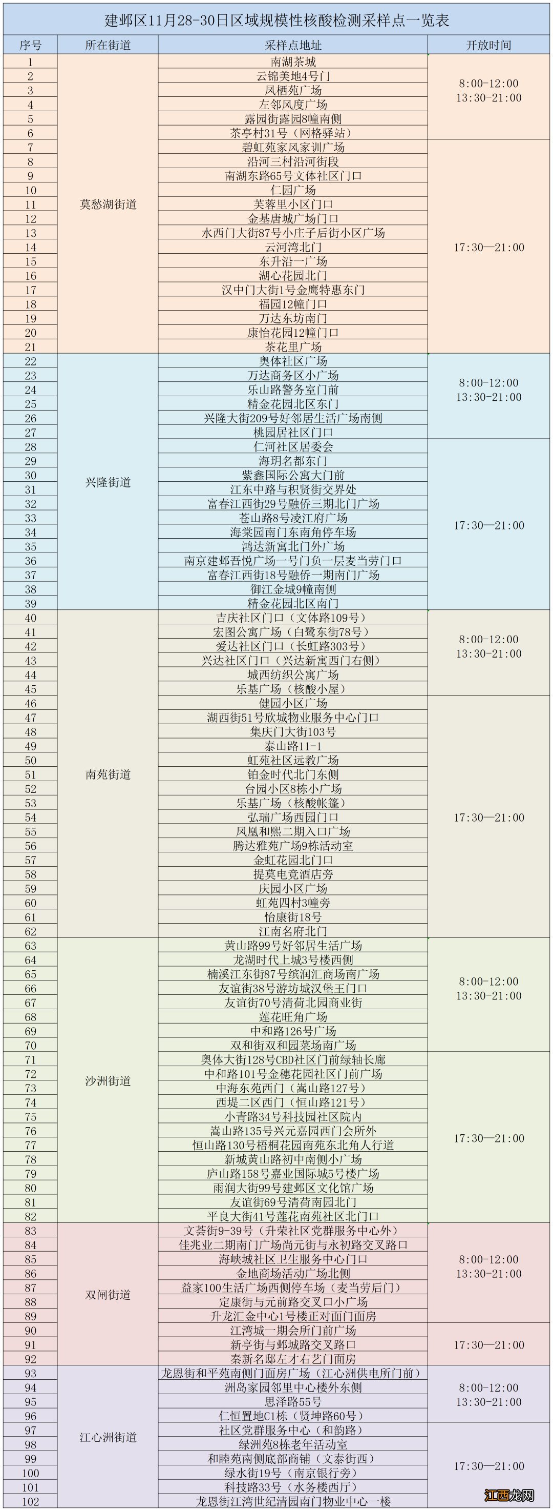 附时间 2022南京建邺11月28日-30日区域核酸安排