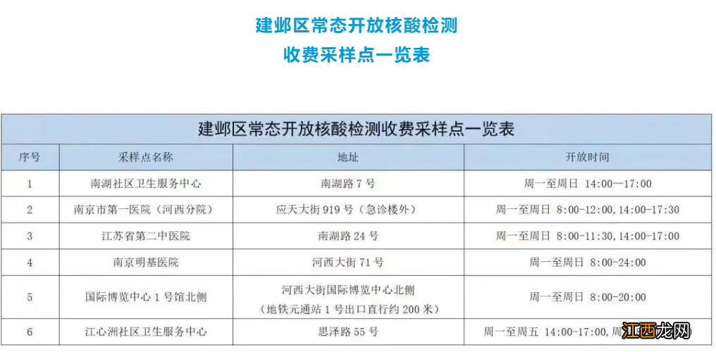 附时间 2022南京建邺11月28日-30日区域核酸安排