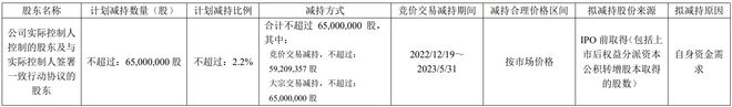 药明康德跌停，持续史上最大减持潮