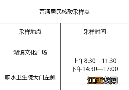 2022年博罗湖镇镇11月28日开展核酸检测时间地点