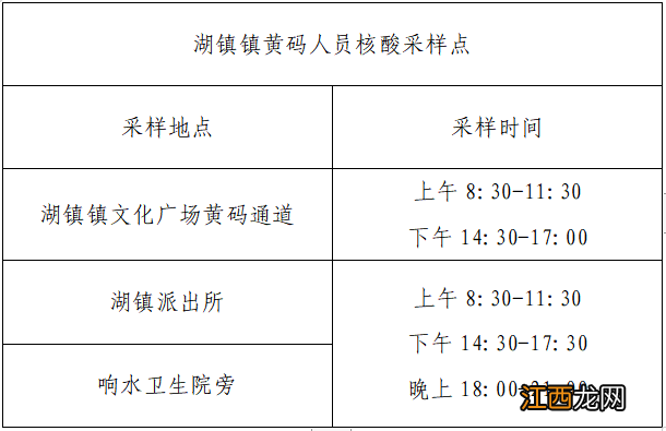 2022年博罗湖镇镇11月28日开展核酸检测时间地点