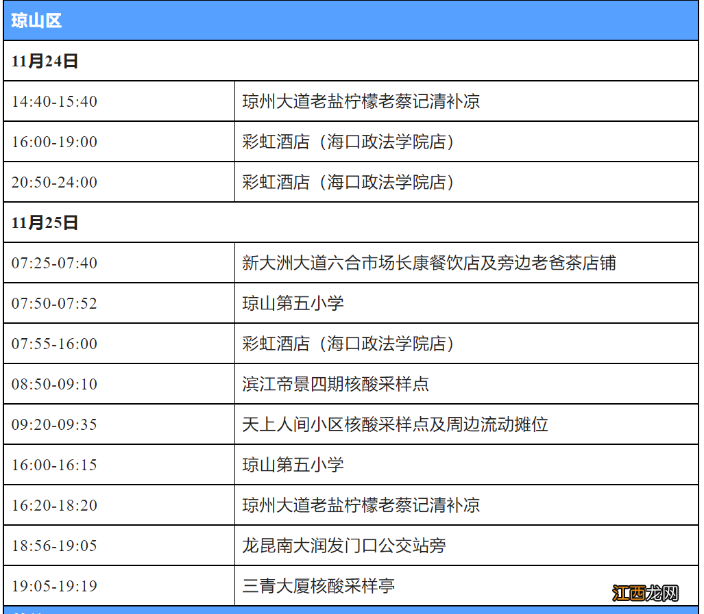 11月27日0时-14时海口市新增1例确诊病例和8例无症状感染者