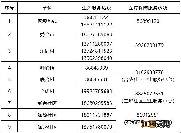 附地图 11月28日广州花都区新增划定高风险区一览