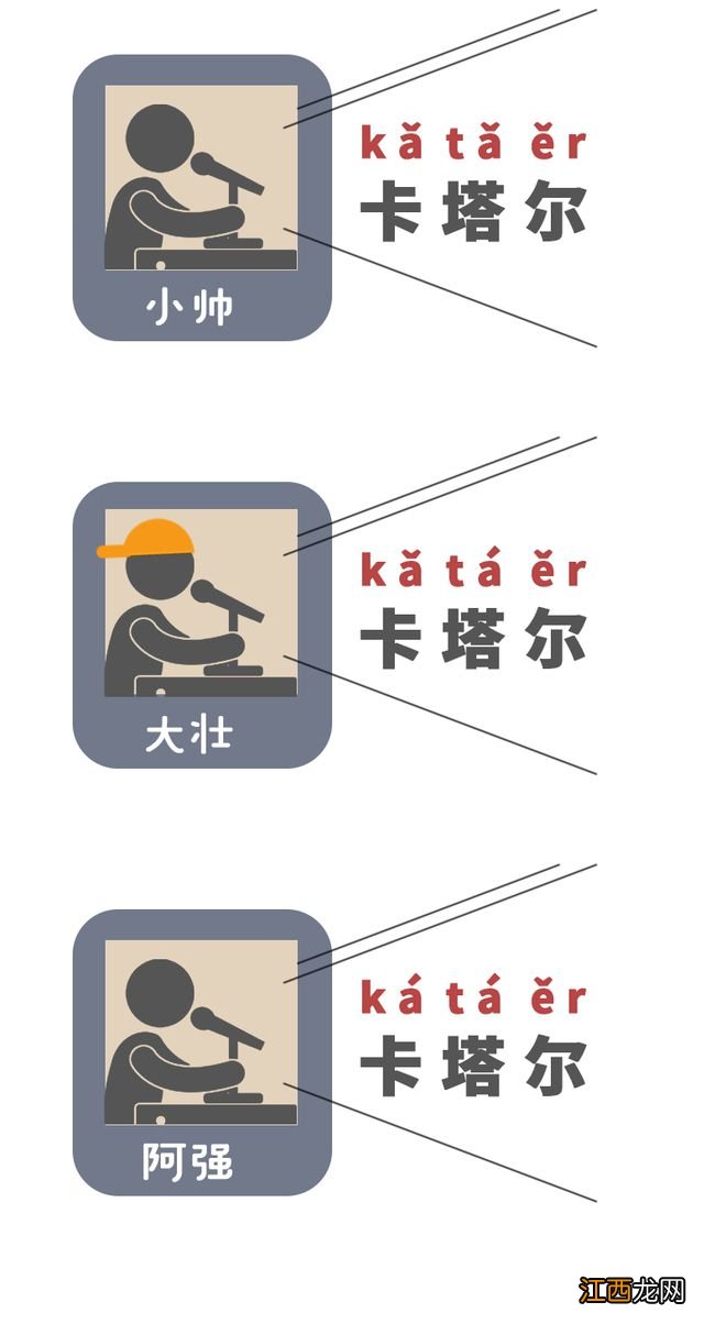 世界杯看出了语文课，“卡塔尔”不读kǎ tǎ ěr？恐怕你读错俩