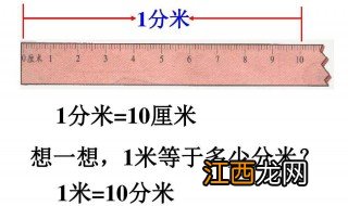 1分米等于多少米 分米等于多少米