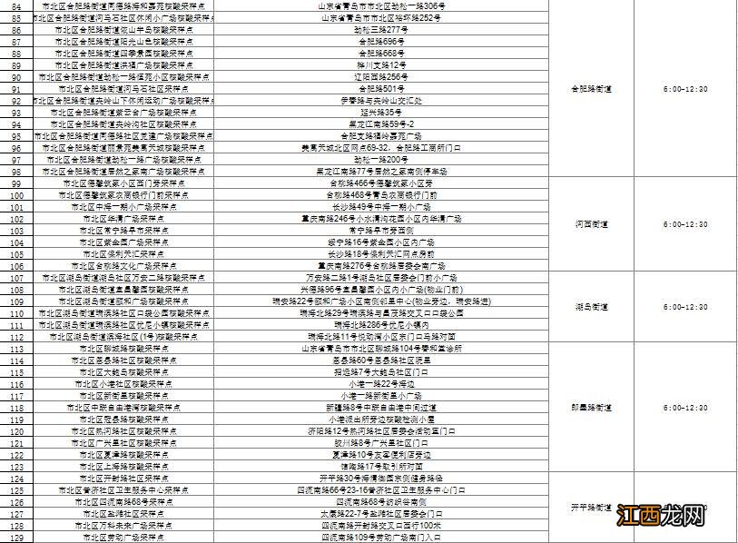 青岛市北区定于11月28日开展全员核酸检测