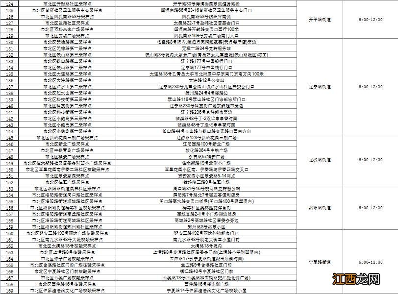 青岛市北区定于11月28日开展全员核酸检测