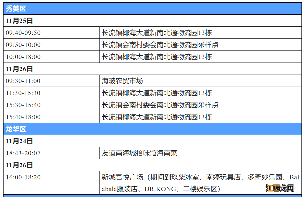 11月27日15时-24时海口市新增2例确诊病例和9例无症状感染