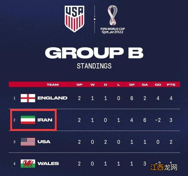 美足协篡改伊朗国旗!后者上诉:将他们踢出世界杯