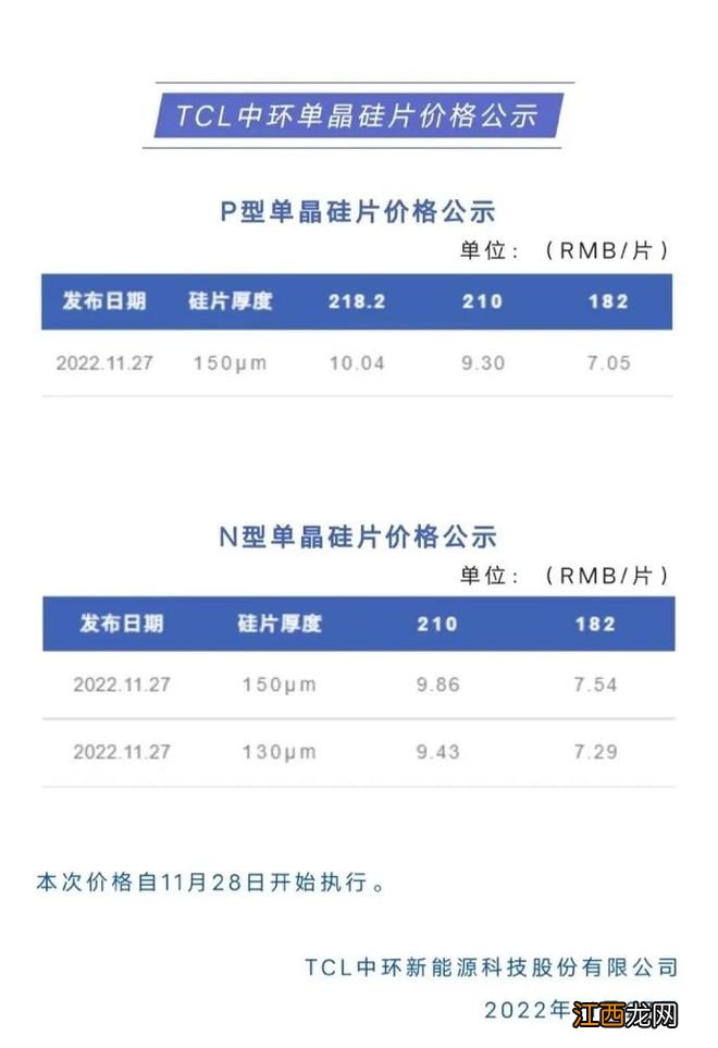 又降价！1400亿巨头出手了