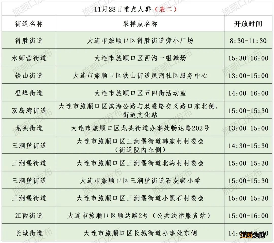 11月28日旅顺开展区域核酸筛查