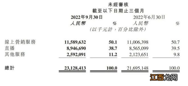 快手谈钱，伤了老铁？