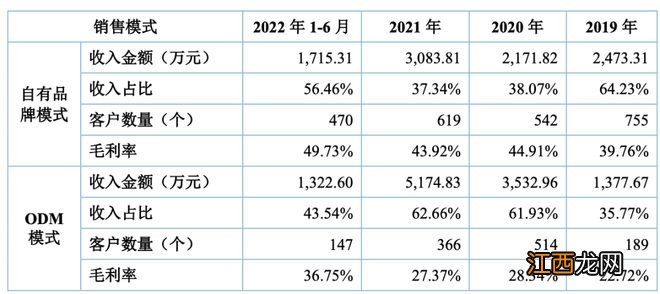 小学教师下海卖蚕丝被，离开薇娅9个月，直播收入降9成