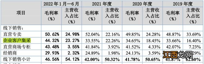 小学教师下海卖蚕丝被，离开薇娅9个月，直播收入降9成