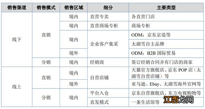 小学教师下海卖蚕丝被，离开薇娅9个月，直播收入降9成