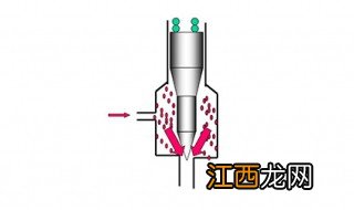 简述喷油器的工作原理 喷油器的工作原理