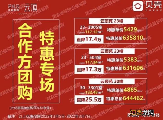 净利润下跌95.92%！碧桂园的三四线故事，越来越不好讲了