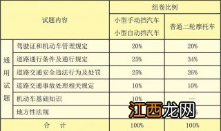 摩托车科目四多选题技巧口诀 摩托车科目四多选题口诀