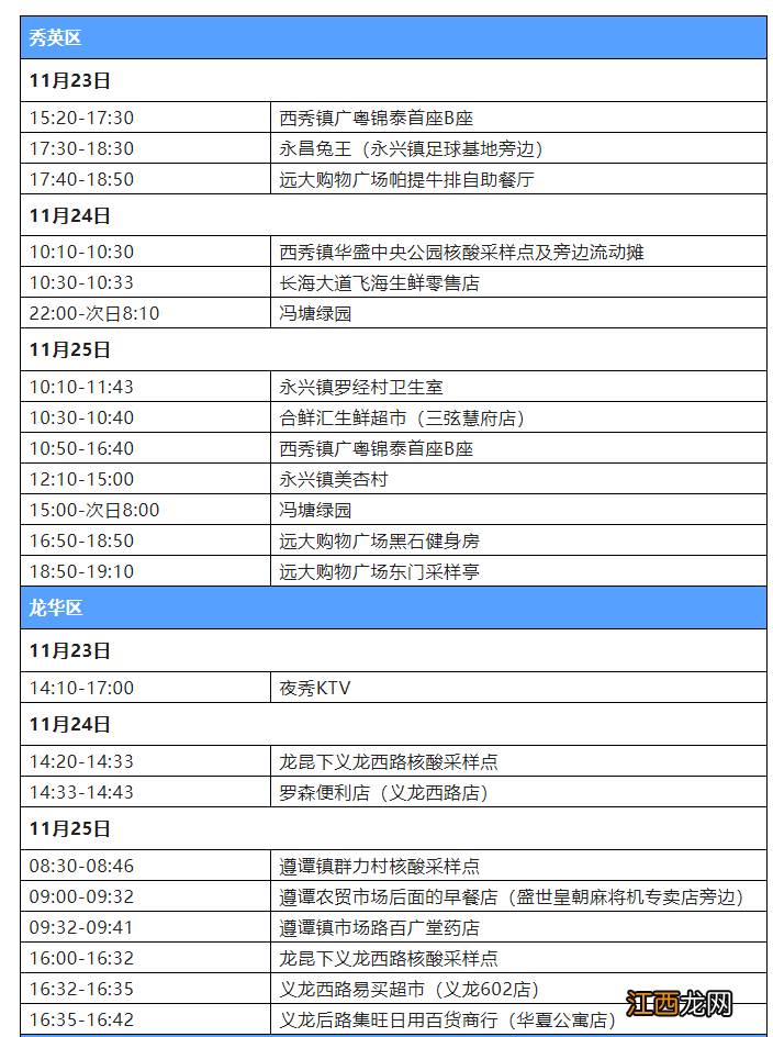 11月26日海口市新增3例确诊病例和8例无症状感染者