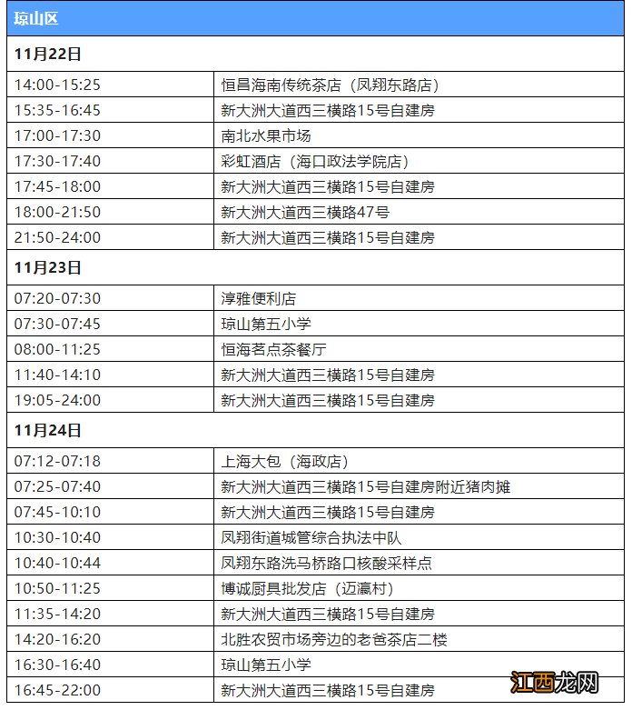 11月26日海口市新增3例确诊病例和8例无症状感染者