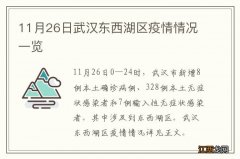 11月26日武汉东西湖区疫情情况一览