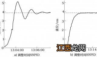 温度pid调节参数设置技巧 pid调节参数设置技巧