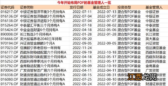 这类产品发行数，创历史新高！年内新增12家管理人跑步入场