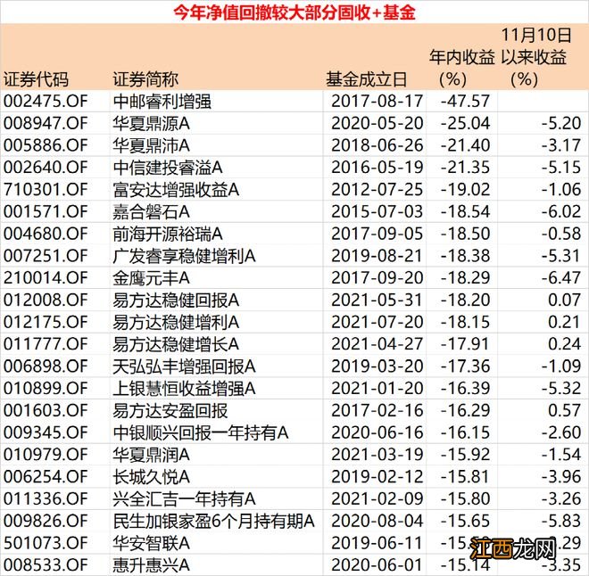 超八成告负！这类产品遭遇滑铁卢