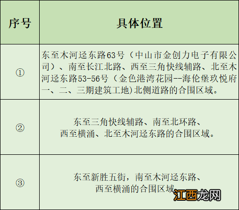 2022年第15号 港口镇新冠肺炎疫情防控指挥部办公室通告