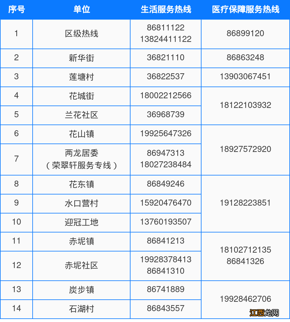 11月26日花都区花山镇、花东镇、赤坭镇、炭步镇部分区域划定临时管控