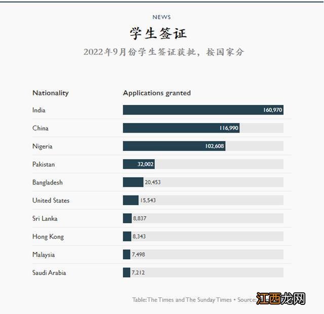 外国的留学生将面临英国大学禁令;通胀给欧洲黑色星期五蒙上阴影