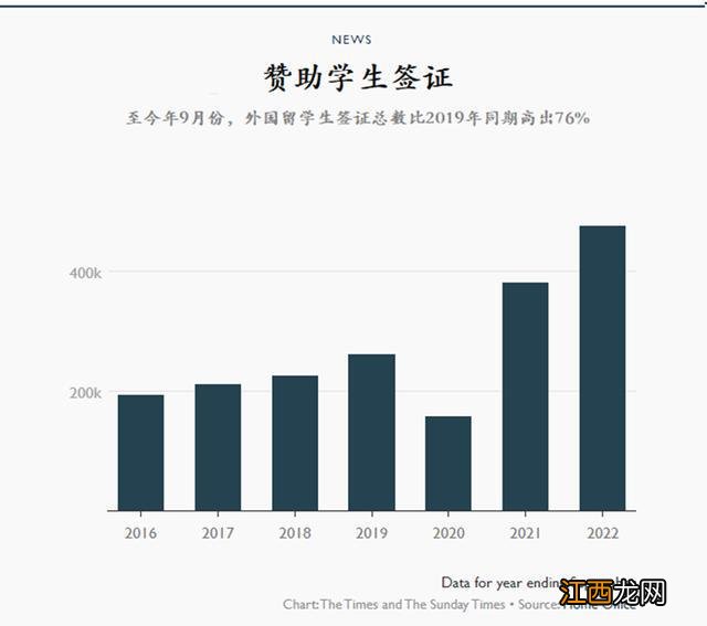 外国的留学生将面临英国大学禁令;通胀给欧洲黑色星期五蒙上阴影